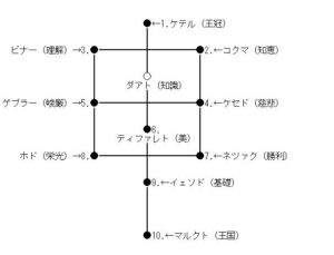 生命の樹